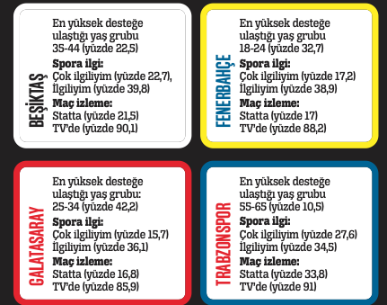 En sporsever Beşiktaşlılar!